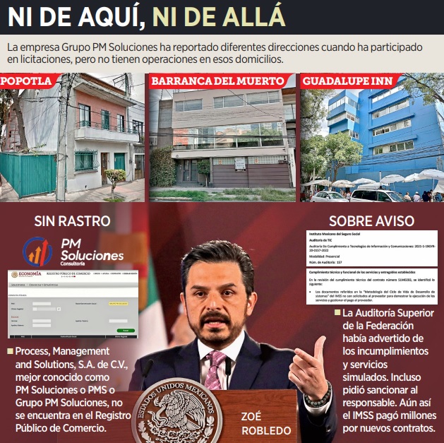 Da IMSS 1,100 mdp a empresa fantasma