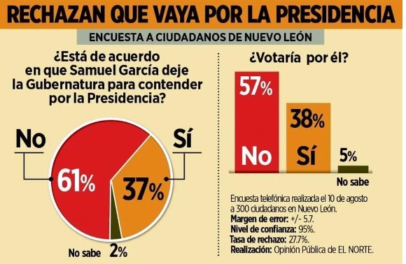 Iría MC solo en 24; ven ‘Plan A’ en NL