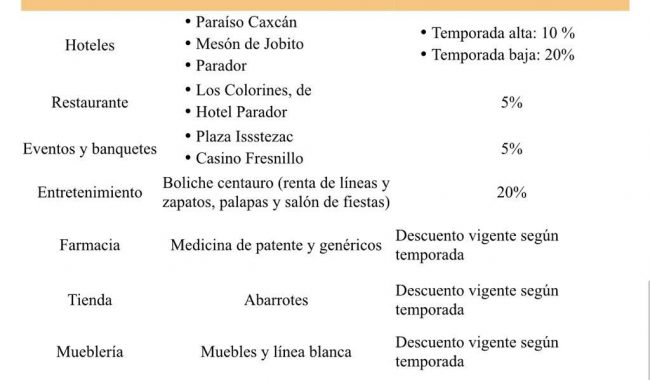 Habrá descuentos para derechohabientes del ISSSTE