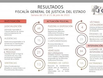 FGJEZ comparte resultados de la Estrategia de Seguridad Zacatecas II
