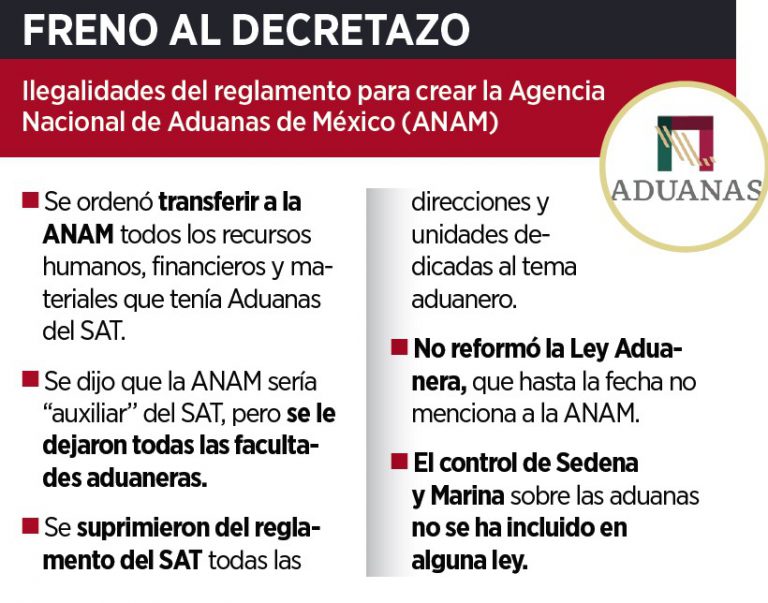 Dan revés a Aduanas por inconstitucional