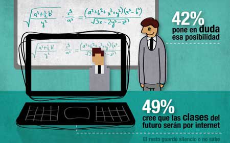 El maestro virtual, una realidad cercana