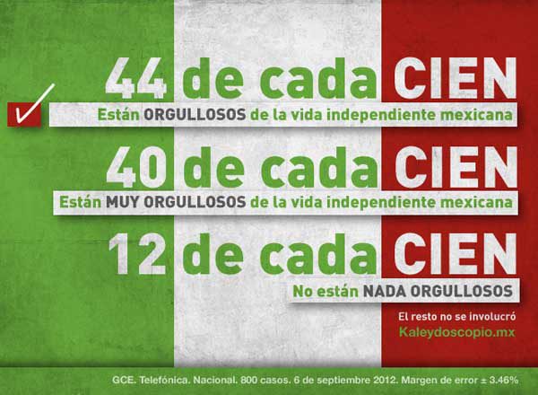 Mexicanos, a gusto con historia independiente
