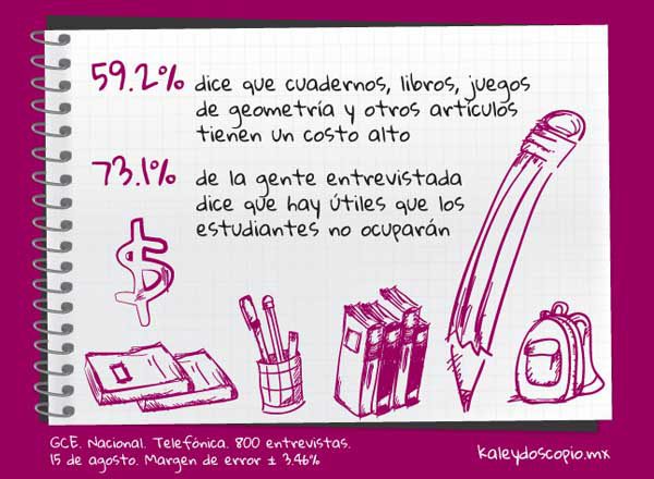 Útiles, caros e inútiles