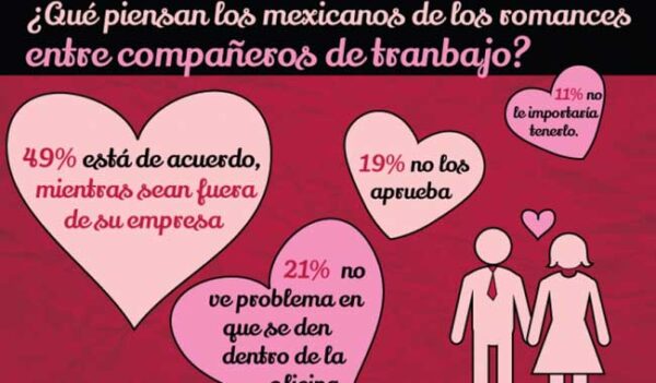 Amor en tiempos del trabajo