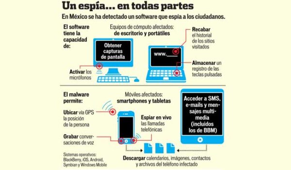 Espían PCs y celulares