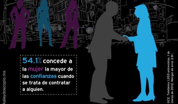 Hombres y mujeres, batalla por el trabajo
