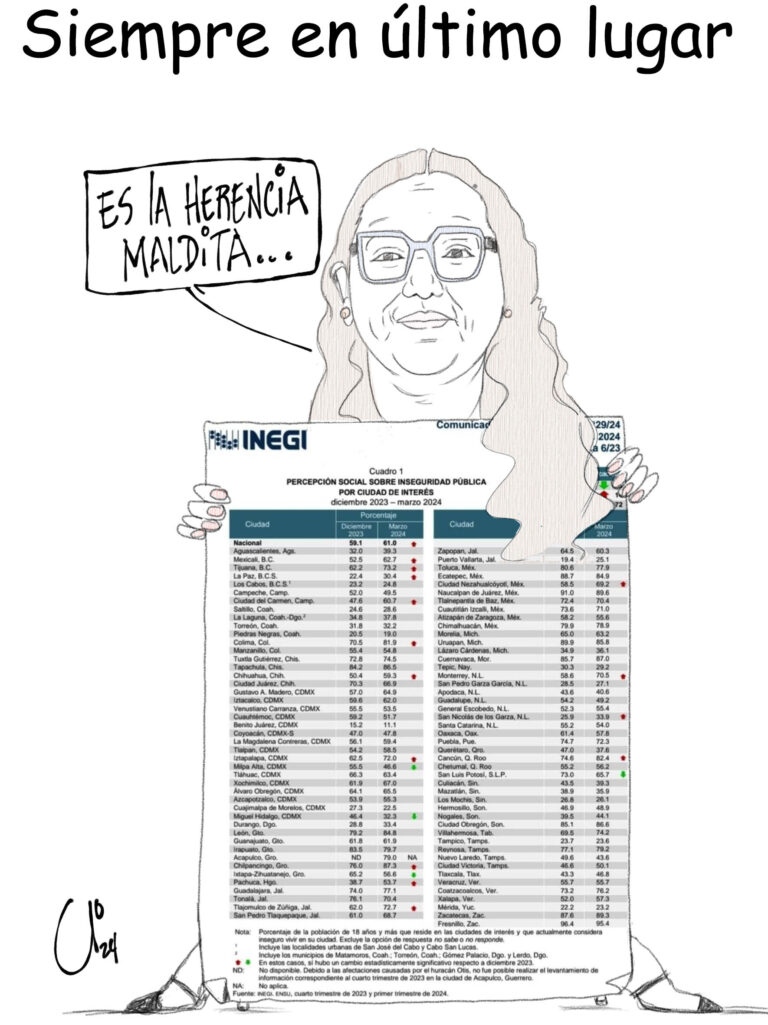 Los Monos de El Tal Yo