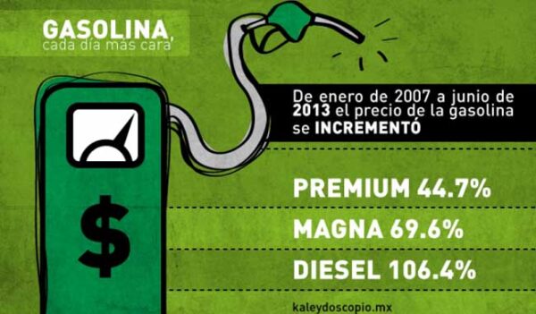 Precio de gasolina golpea bolsillo de la gente