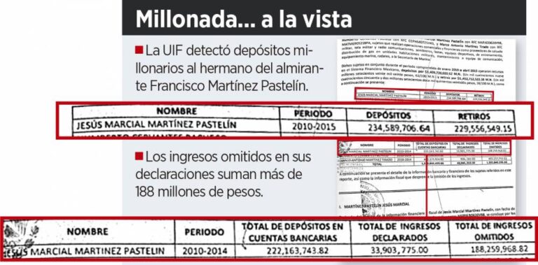 Destapan moches en torno a Marina