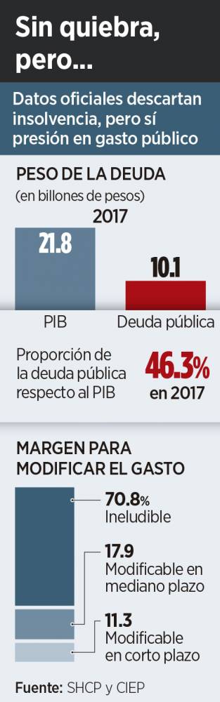 Matiza AMLO promesas, dice Claudio X González