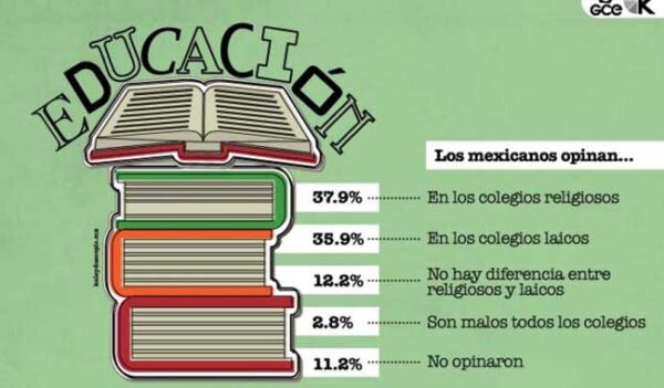 México educa con laicidad y tolerancia religiosa