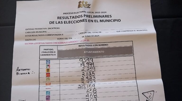Mantiene Javo Torres amplia ventaja en Fresnillo