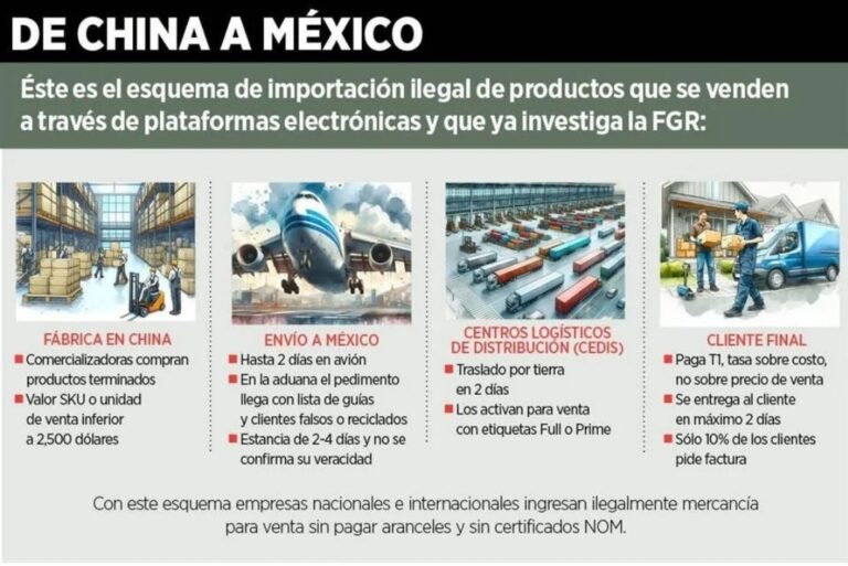 Indagan contrabando con ventas en línea