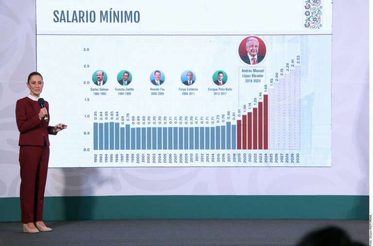 Aumenta el salario mínimo 12%