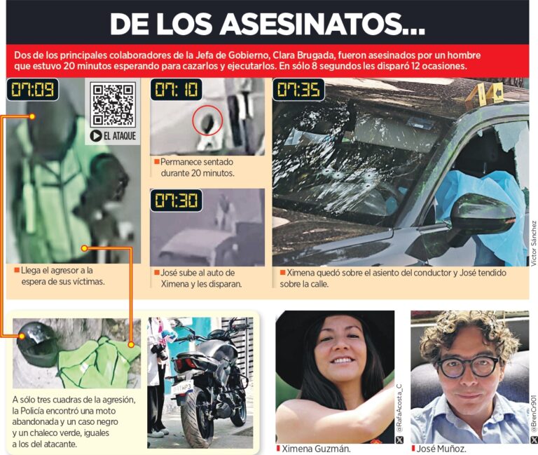 Apunta móvil a venganza