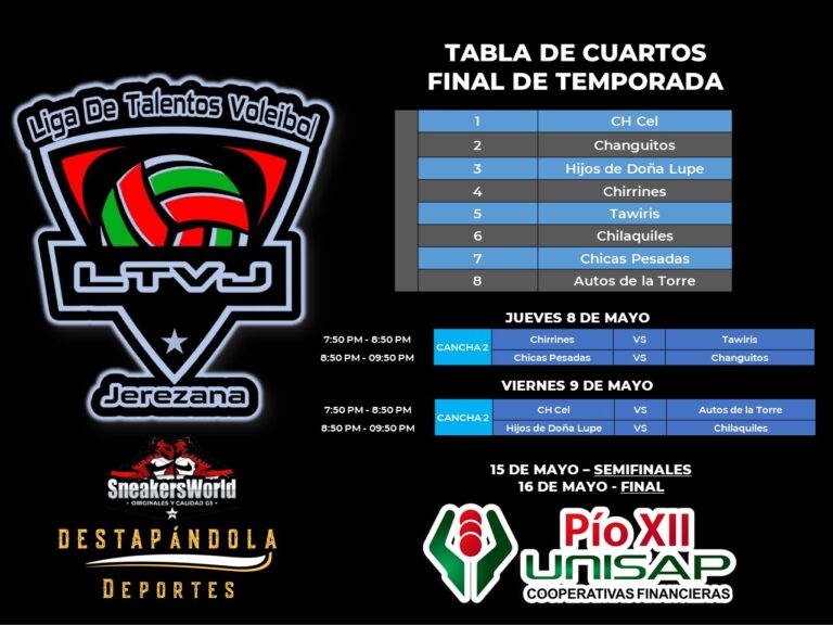 La LTVJ llega a las finales