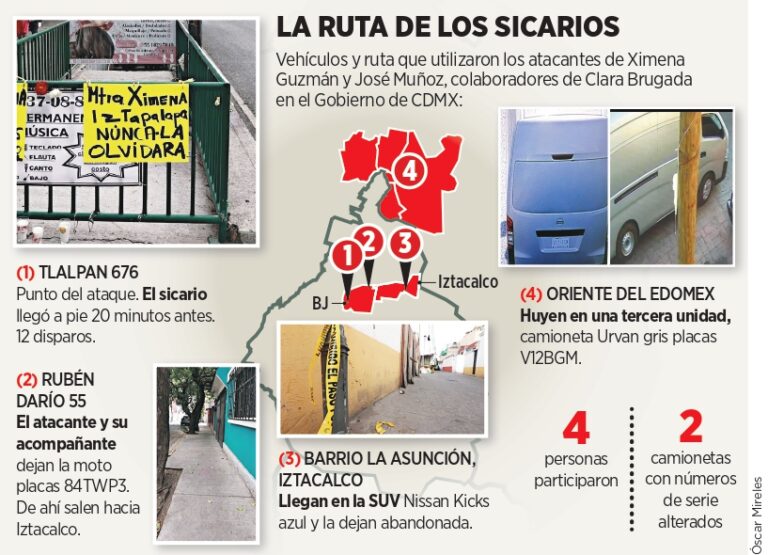 Vigilaron por días lugar de ejecución