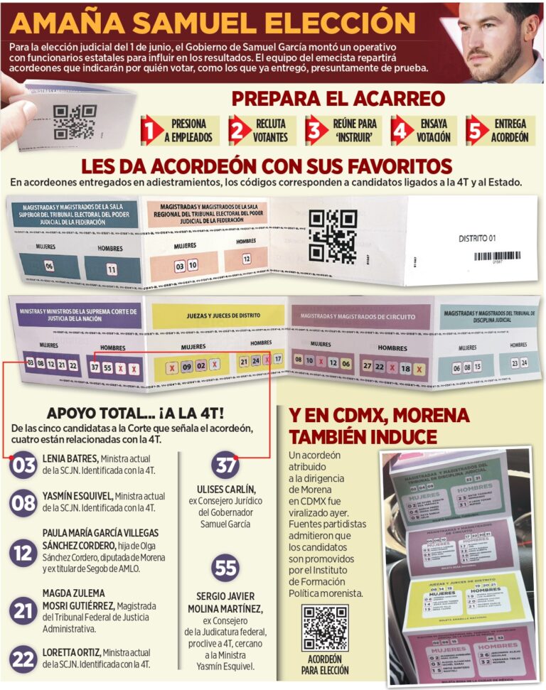 Y el nuevo fraude: acordeones oficiales