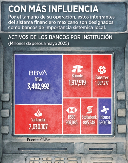 Depura banca clientes ante riesgo de lavado