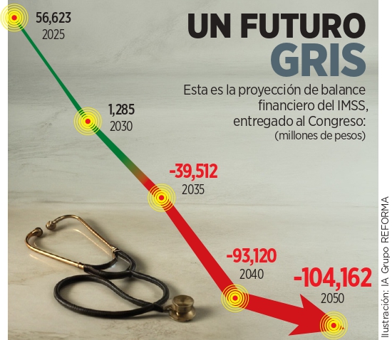 Tienen en el IMSS sus años contados