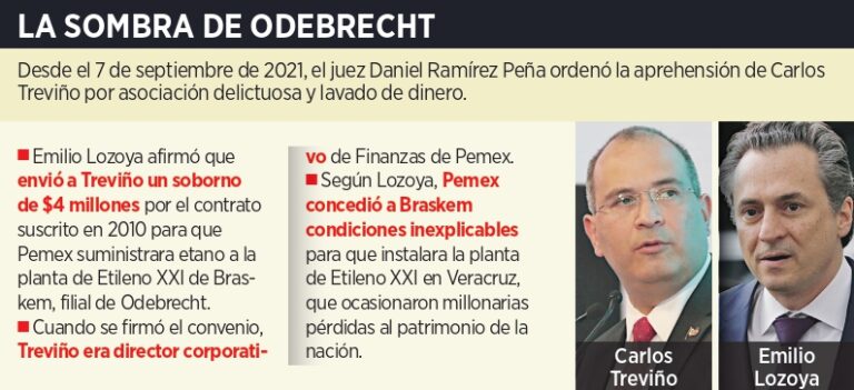 Ofrendan a México a ex titular de Pemex