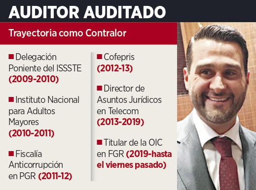 Va FGR contra ¡su contralor!