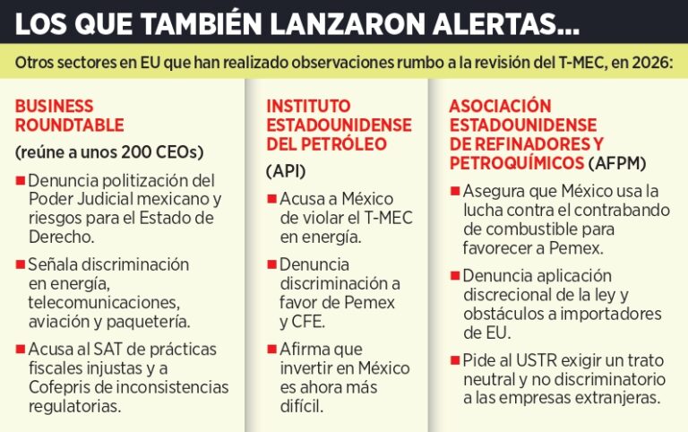 Urgen en Hollywood vigilar a PJ en México