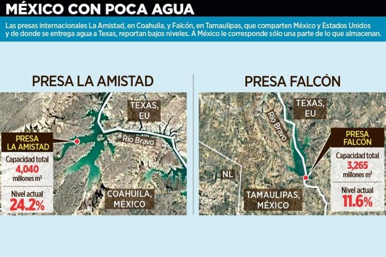 Justifica la sequía enviar menos agua
