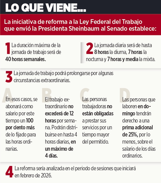 Va semana de 40 h