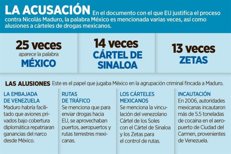 Salpica a México denuncia a Maduro
