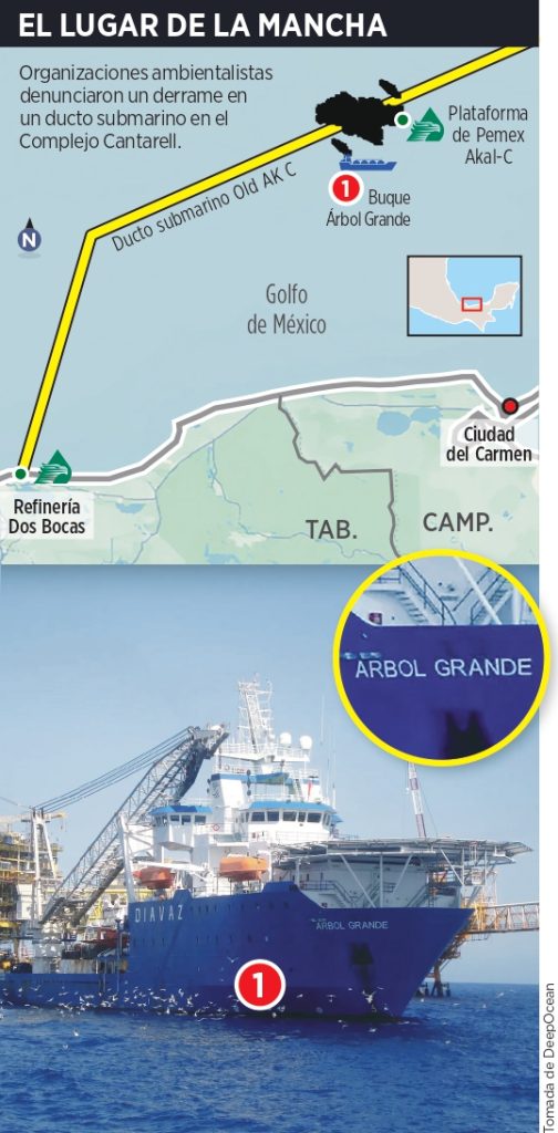 Acusan ONGs a 4T de falsear derrame