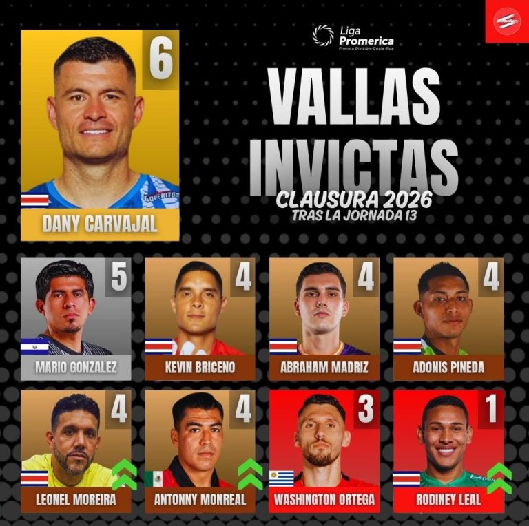 Antony Monreal figura en la portería en Costa Rica