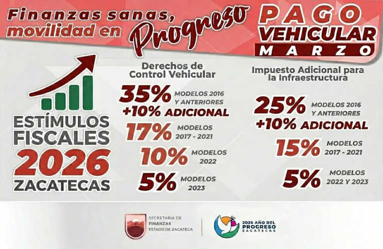 Llaman a aprovechar los estímulos fiscales de marzo