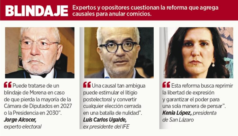 Busca 4T perpetuarse con nulidad ‘a modo’