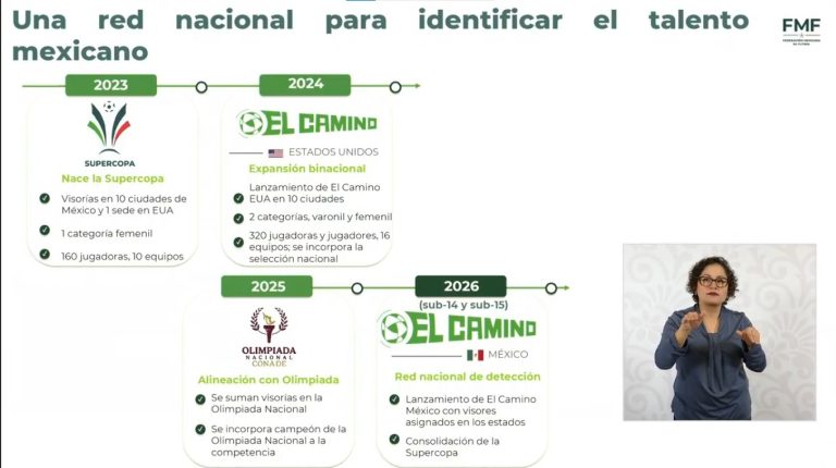 Buscan crear red nacional para detectar talento futbolístico