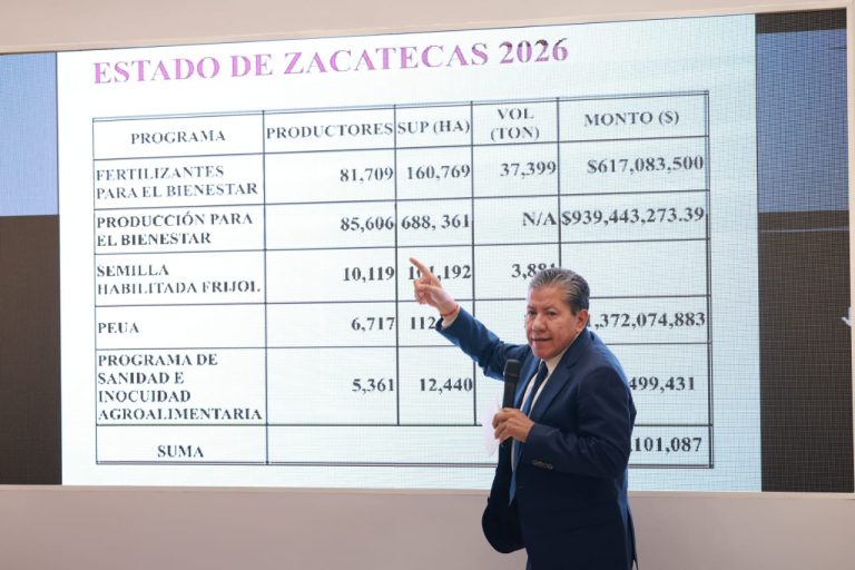 Proyectan inversión de 7 mil 500 mdp para el campo