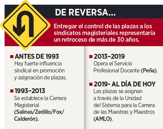 Regalan a CNTE control de plazas