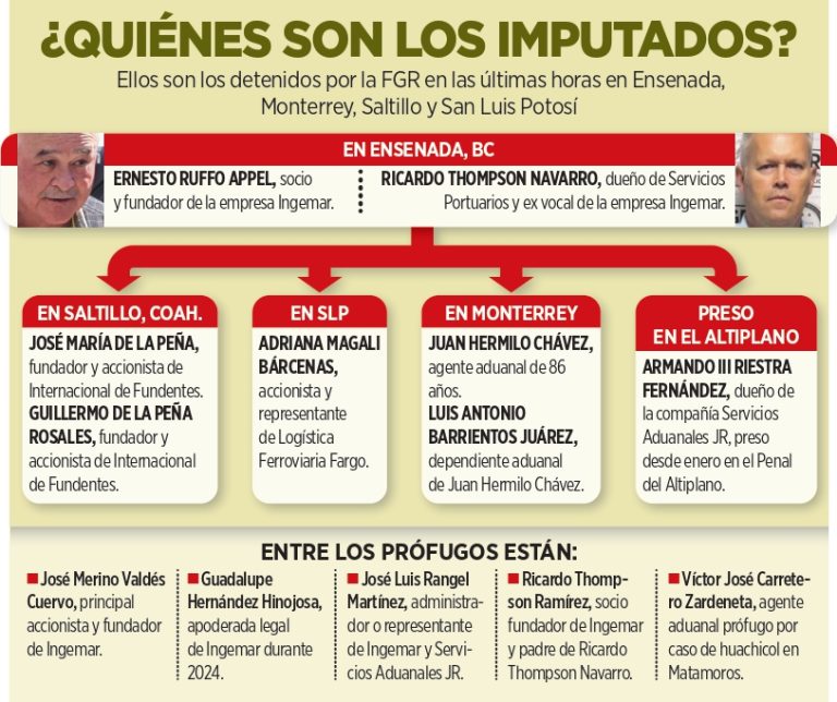 Cambian juez y logran aprehensión de Ruffo