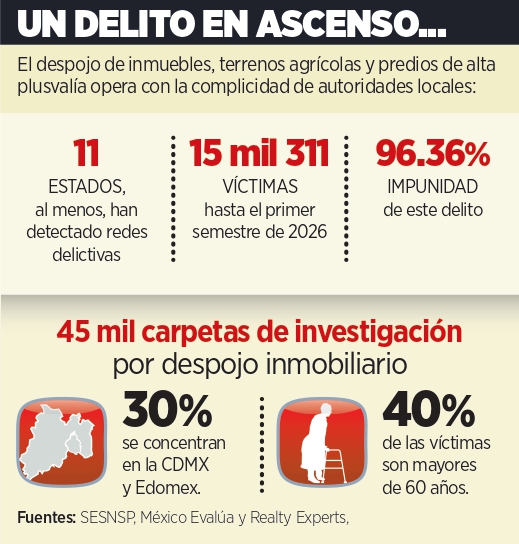 Ahora el crimen entra a despojos