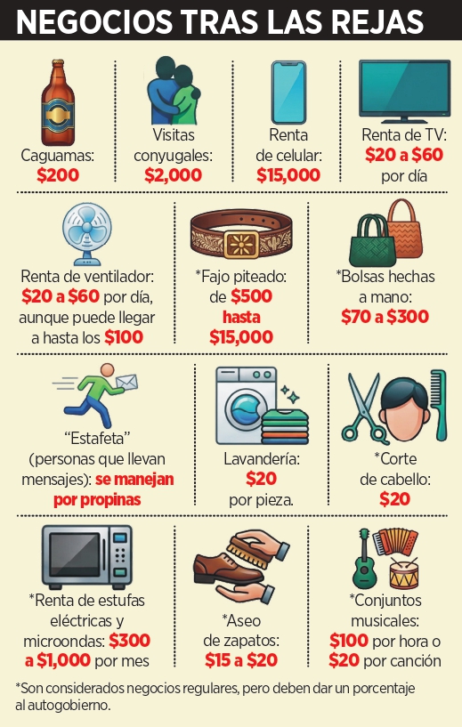 Arman autogobierno en penal de Jalisco