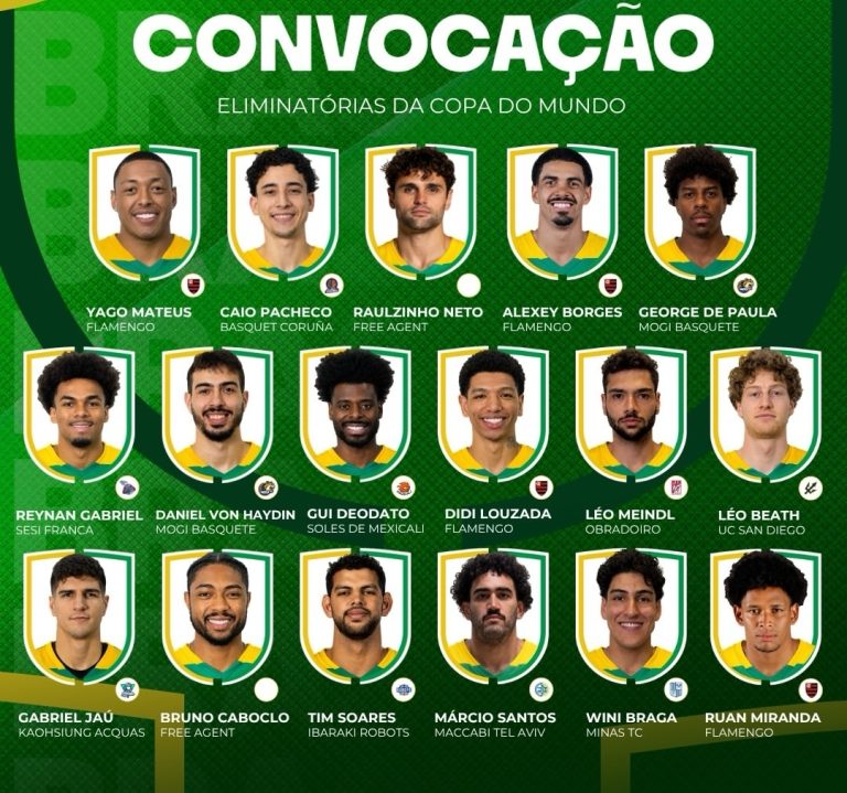 Brasil y Colombia preparan sus figuras para jugar en Zacatecas