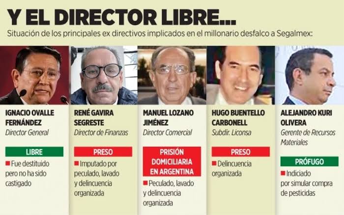 Van por empresarios del caso Segalmex