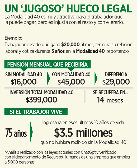 Acota IMSS Modalidad 40; ajusta pensiones