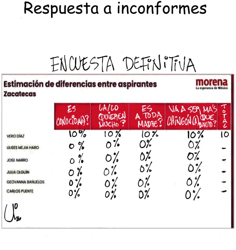 Los Monos de El Tal Yo